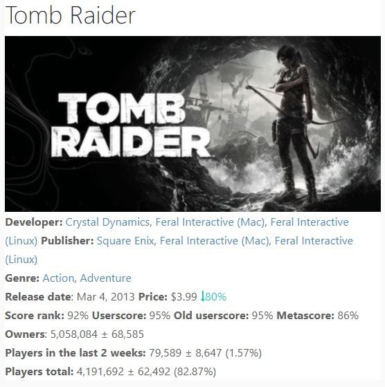Yeni Tomb Raider oyunları ne kadar sattı?