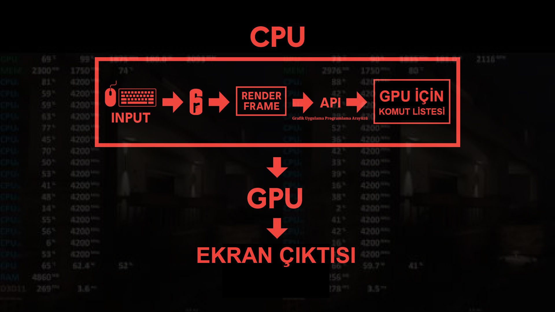 Rainbow Six: Siege Vulkan ne işe yarıyor?