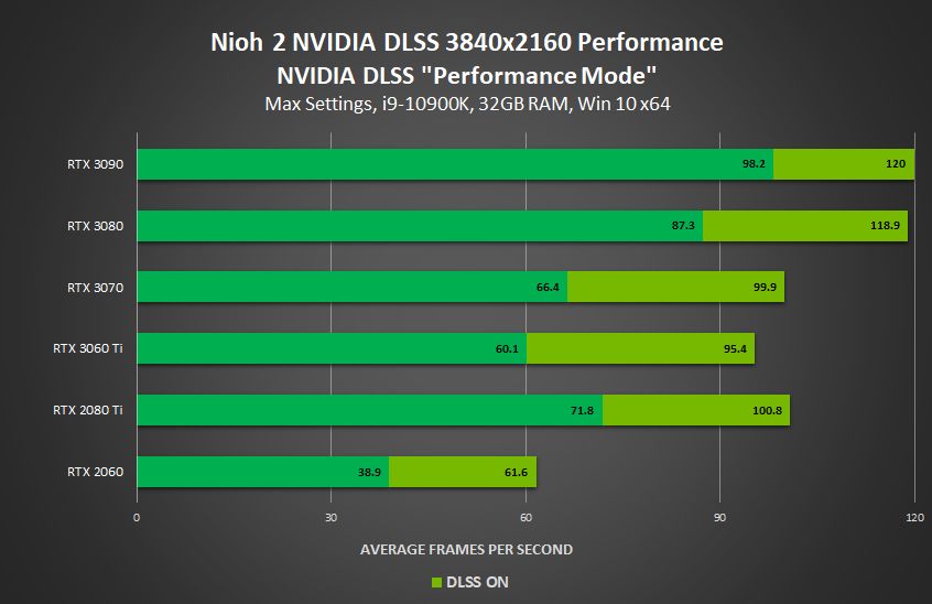 Rainbow Six Siege’e NVidia Reflex desteği geliyor