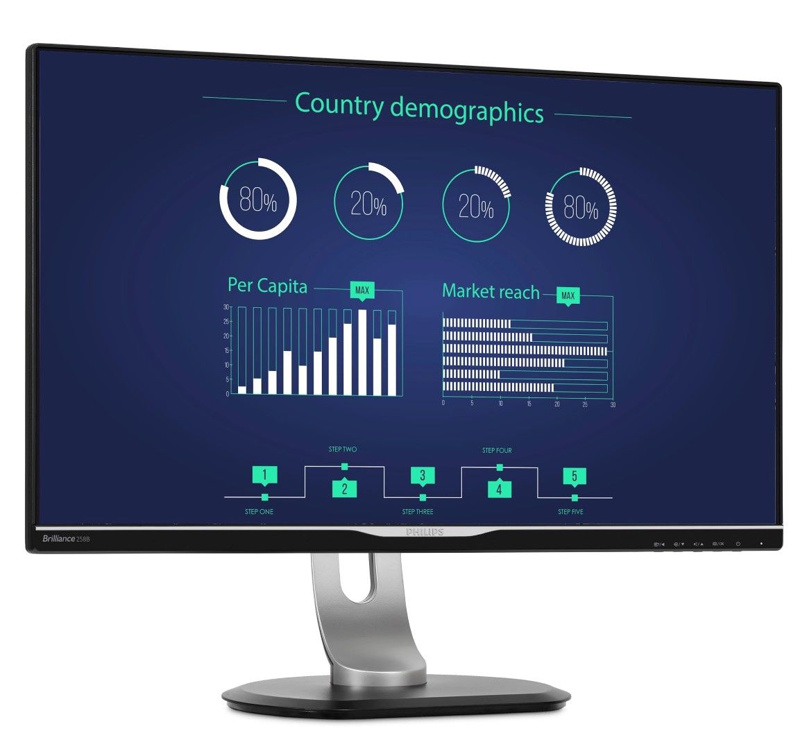 USB-C monitörlerde bir standart haline geliyor