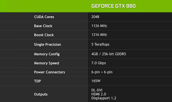 NVIDIA GeForce GTX 980'i ofisimizde test ettik!