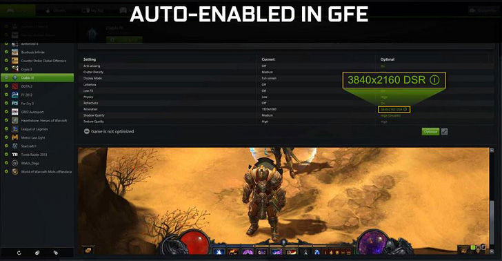 NVIDIA GeForce GTX 980'i ofisimizde test ettik!