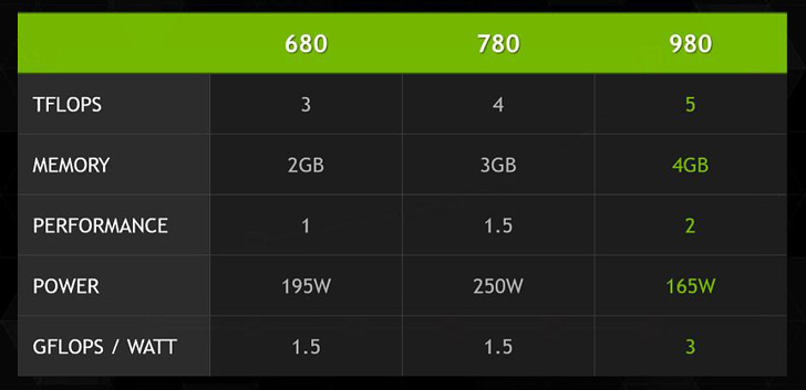 NVIDIA GeForce GTX 980'i ofisimizde test ettik!