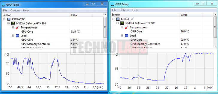 NVIDIA GeForce GTX 980'i ofisimizde test ettik!