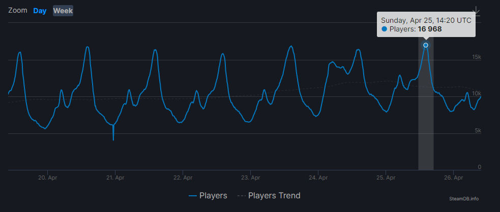 Titanfall 2 oyuncu sayısı rekor seviyeye çıktı