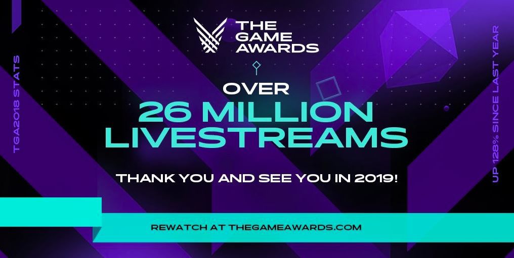 The Game Awards 2018, 26.2 milyon kişi tarafından izlendi