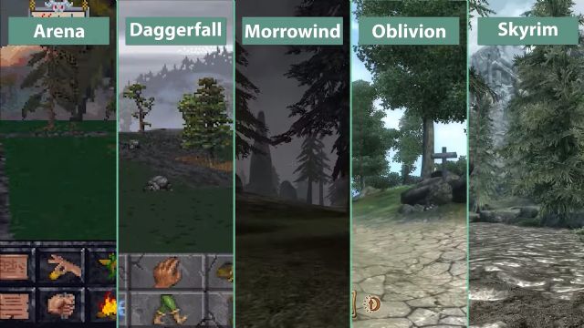The Elder Scrolls serisinin grafiksel evrimi
