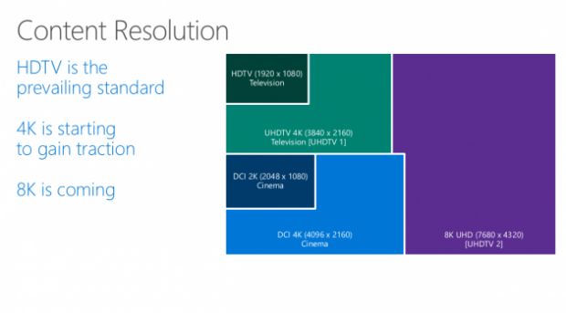 Windows 10, 8K'ya kadar çözünürlük desteği sunacak