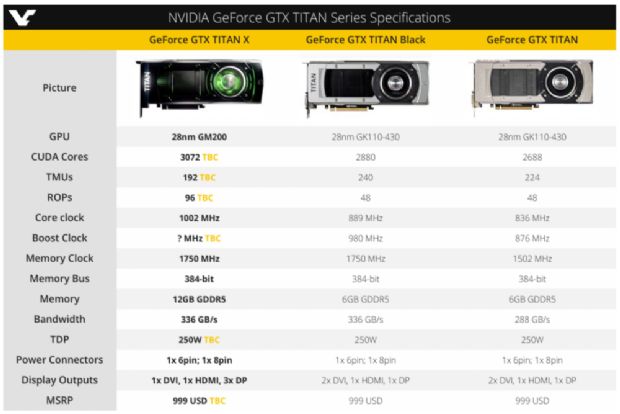 Nvidia GeForce GTX TITAN X'in ilk test sonuçları ortaya çıktı!