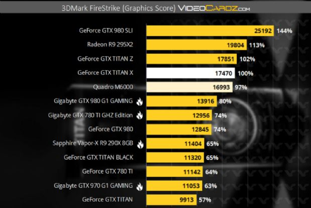 Nvidia GeForce GTX TITAN X'in ilk test sonuçları ortaya çıktı!