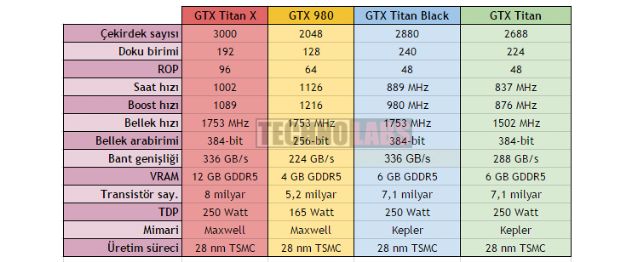 Nvidia GeForce GTX TITAN X