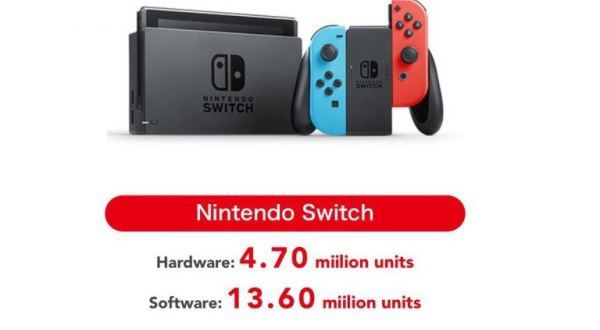 Nintendo Switch'in ne kadar sattığı belli oldu