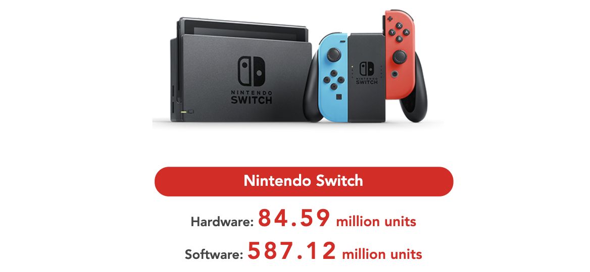Nintendo Switch satış rakamı açıklandı