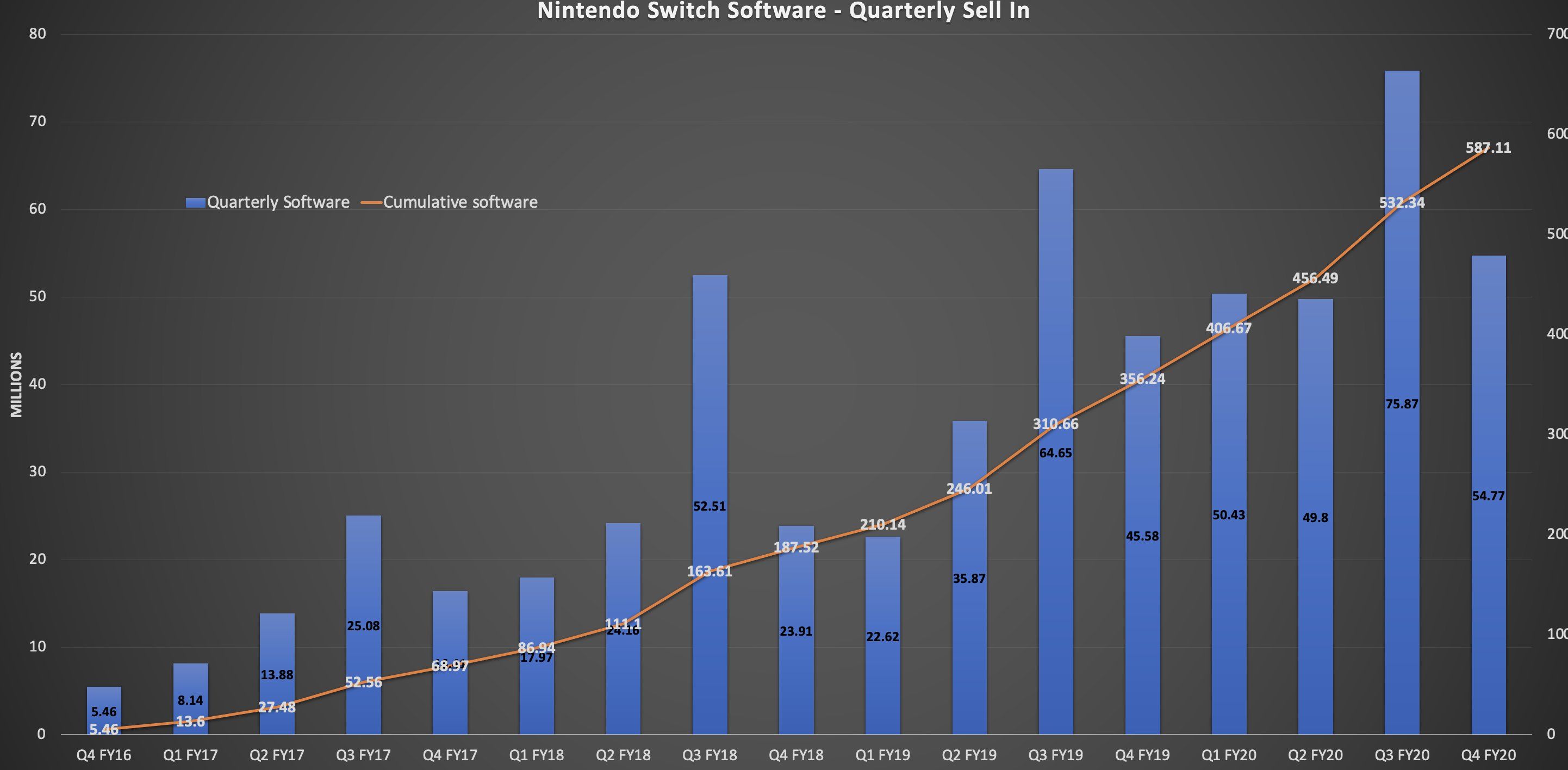 Nintendo Switch satış rakamı açıklandı