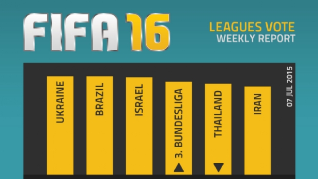 FIFA 16'da PTT 1. Lig olsun ister misiniz?