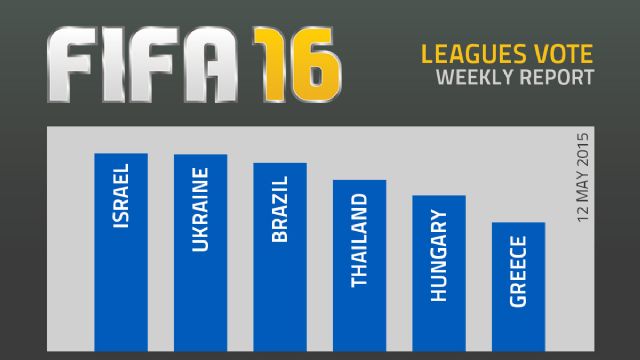 FIFA 16'nın Lig seçimlerinde İsrail birinci