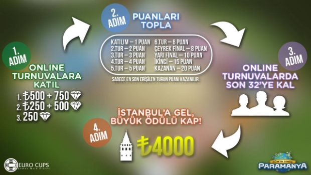 13bin TL ödüllü Paramanya turnuvası başlıyor