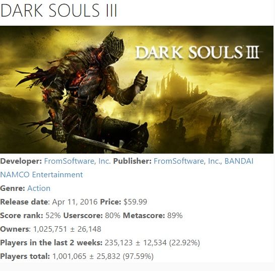 Dark Souls 3, Steam'de ne kadar sattı?