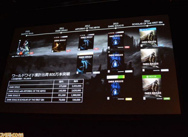 Dark Souls serisinin satış rakamları açıklandı!