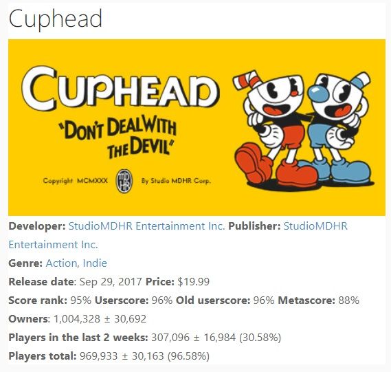 Cuphead'in Steam versiyonu ne kadar sattı?