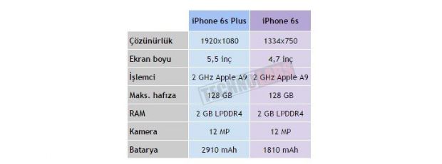 iPhone 6S'in kasası ve teknik özellikleri sızdırıldı