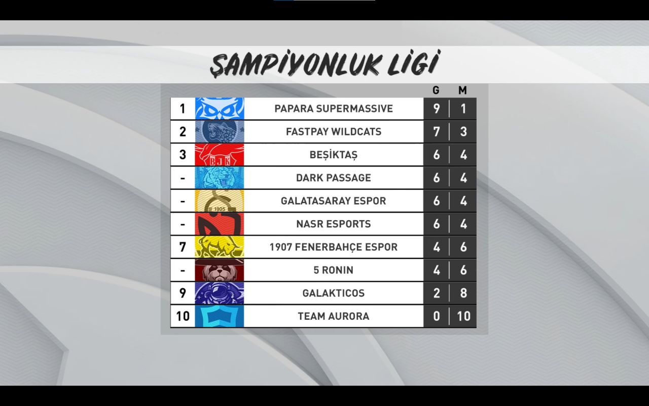 Şampiyonluk Ligi Kış Mevsimi 5. hafta sonuçları