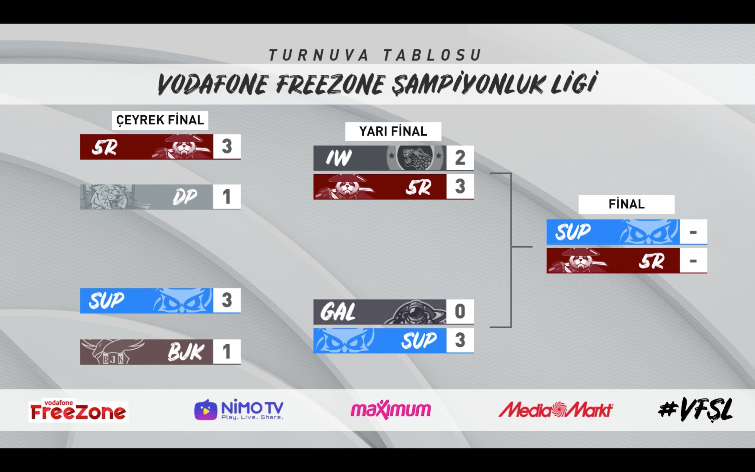 5 Ronin ve Papara SuperMassive finalde