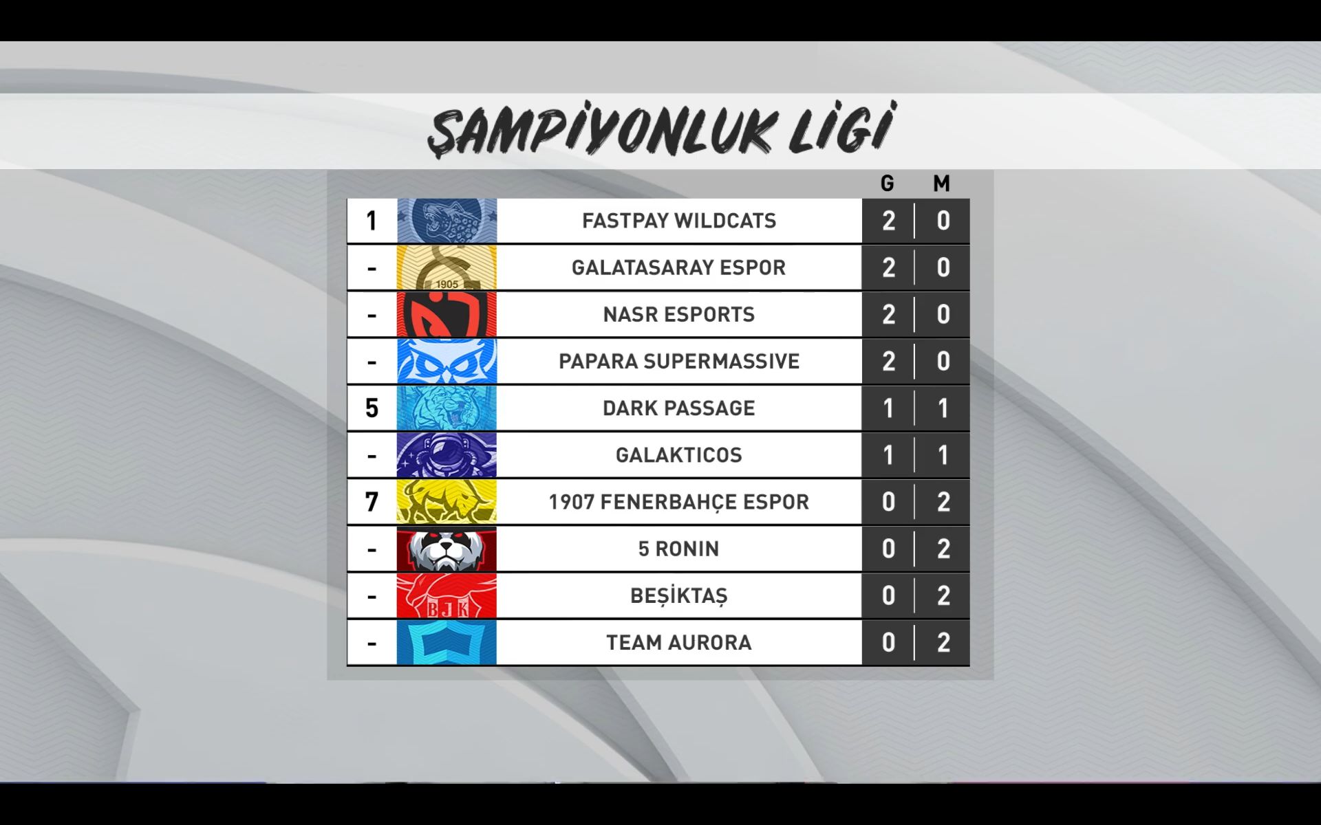 Şampiyonluk Ligi Kış Mevsimi 1. hafta sonuçları