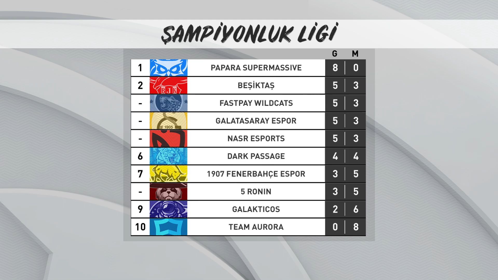 Şampiyonluk Ligi Kış Mevsimi 4. hafta sonuçları