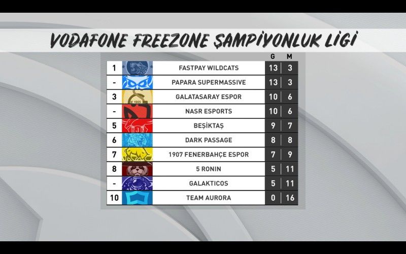 Şampiyonluk Ligi Kış Mevsimi 8. hafta sonuçları