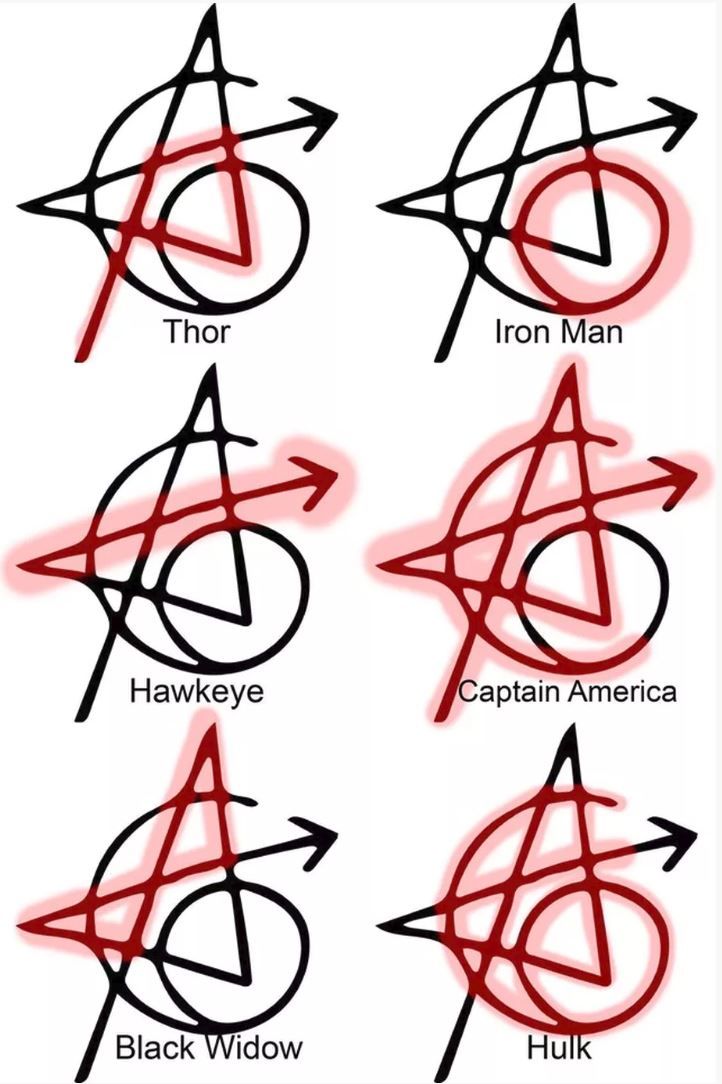 İlk Avengers üyelerinin yaptırdığı özel dövmenin sırrı ne?
