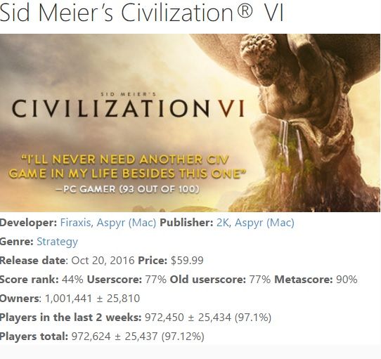 Civilization VI ilk 2 haftasında ne kadar sattı?