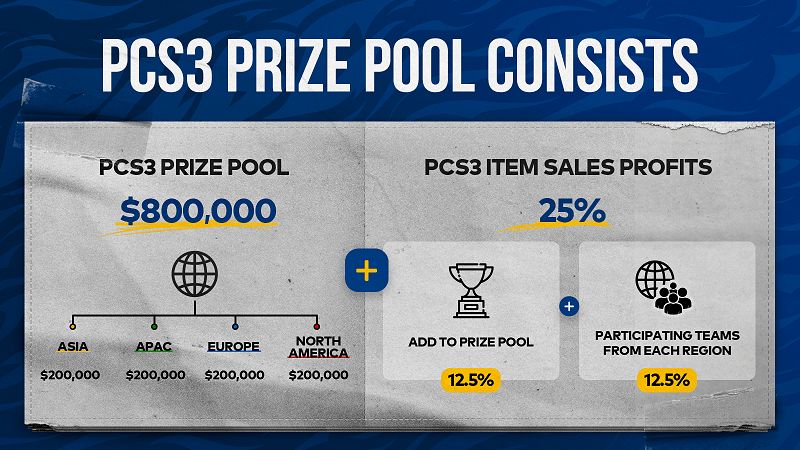 PUBG eSports PCS3 Avrupa büyük finallerini başlatıyor