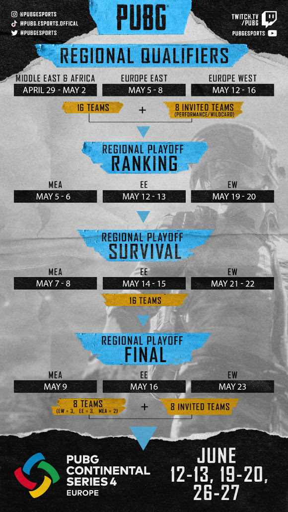 PUBG Continental Series 4 detayları açıklandı