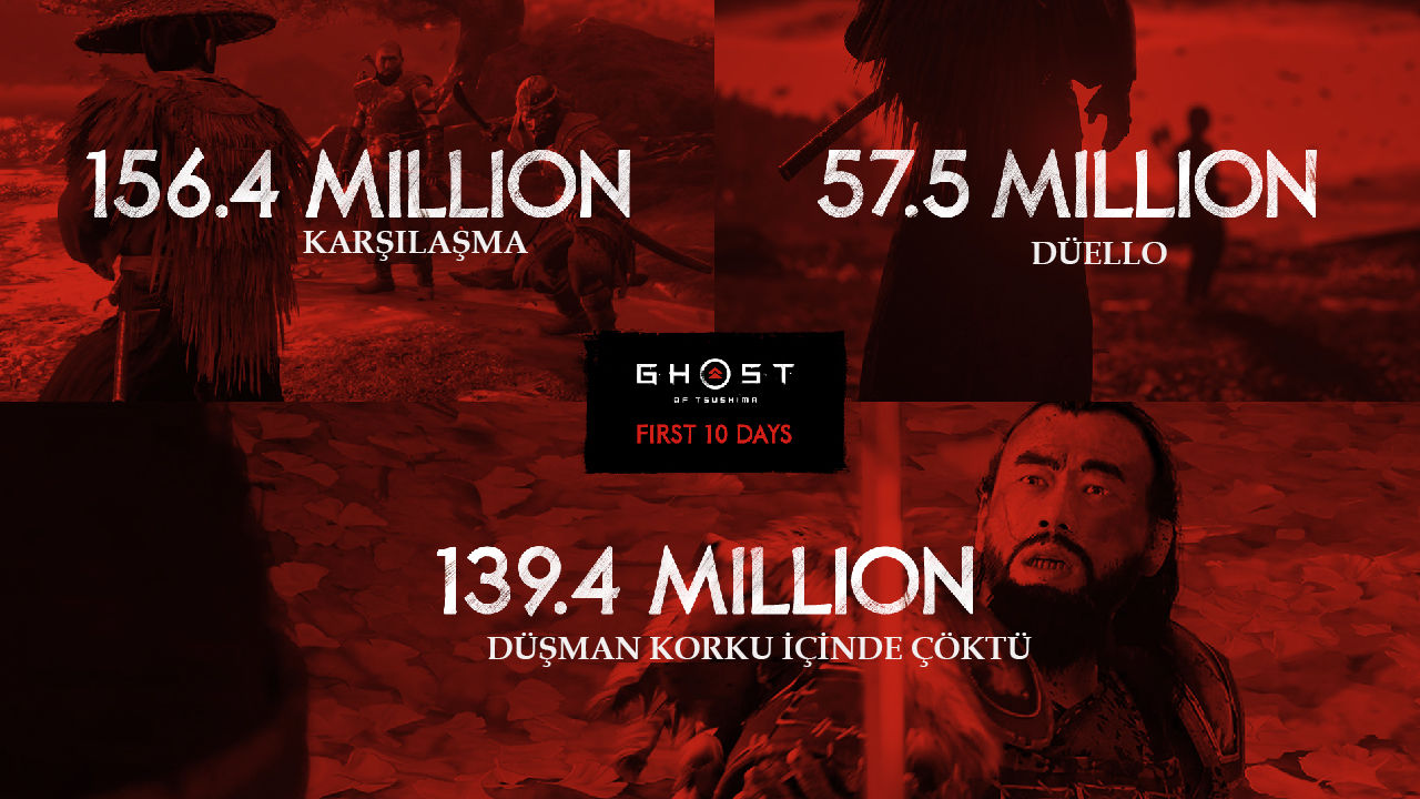 Ghost of Tsushima mutlu tilkilerinin sayısı artıyor