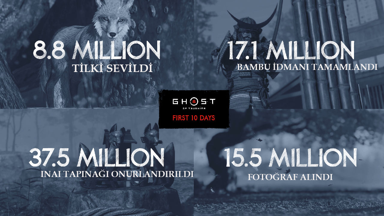 Ghost of Tsushima mutlu tilkilerinin sayısı artıyor