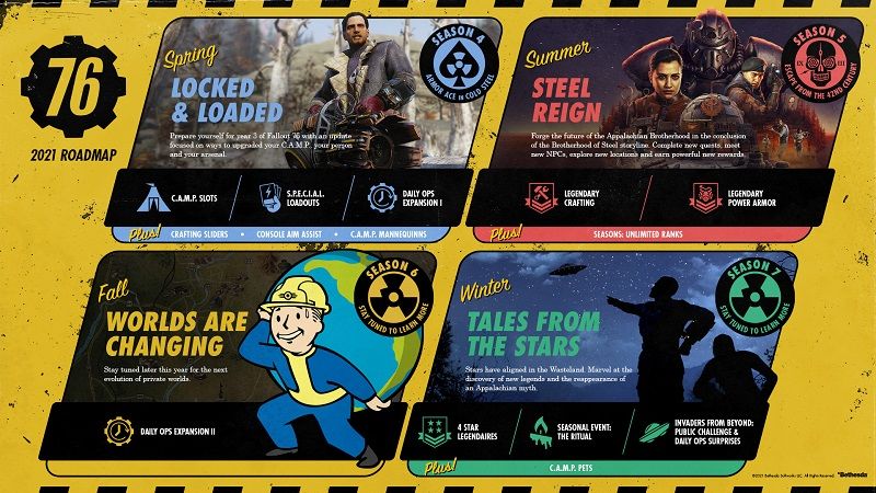 Fallout 76 2021 yol haritası açıklandı