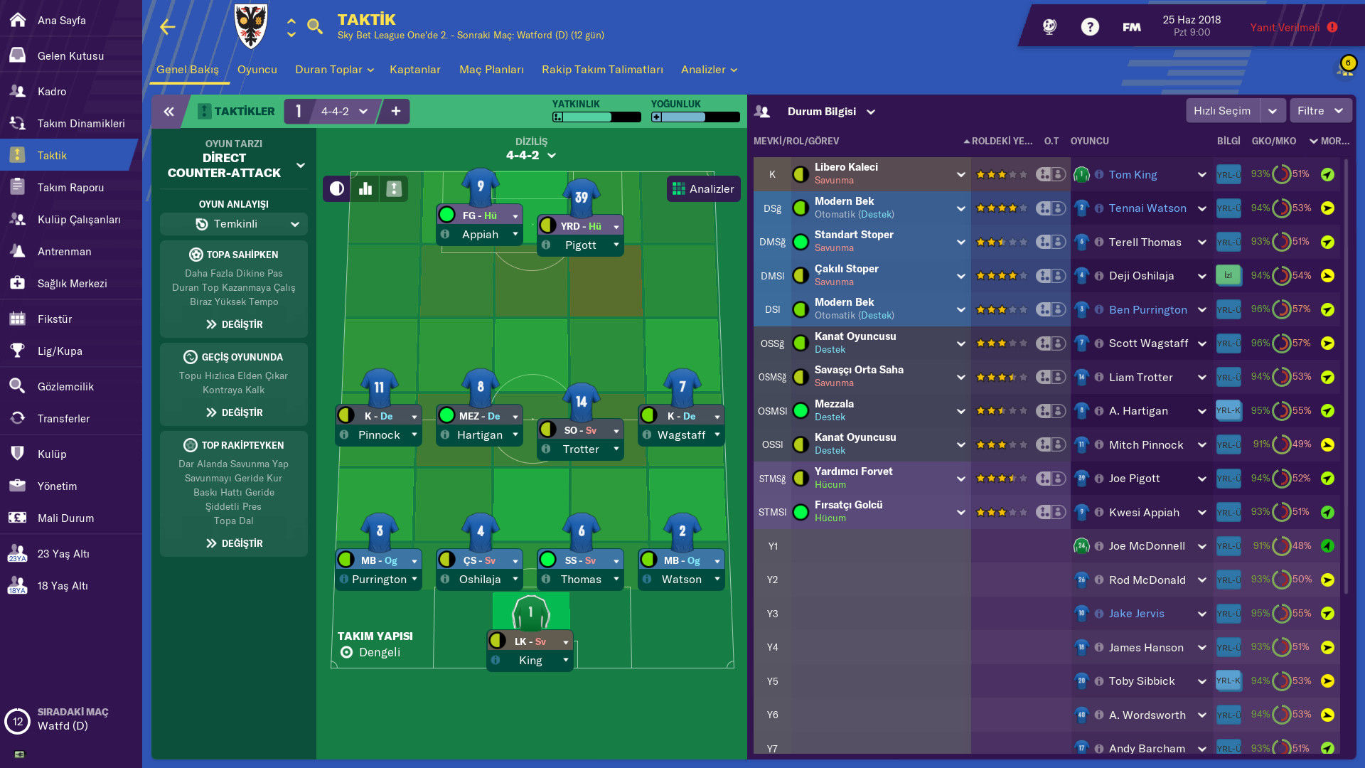 Football Manager 2019