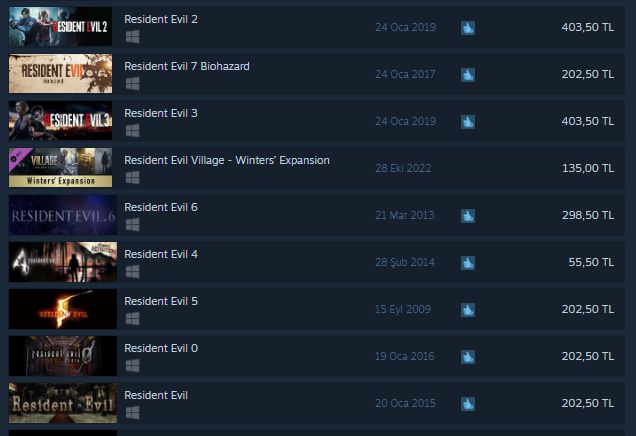 Steam'de Capcom oyunlarına %400 zam geldi