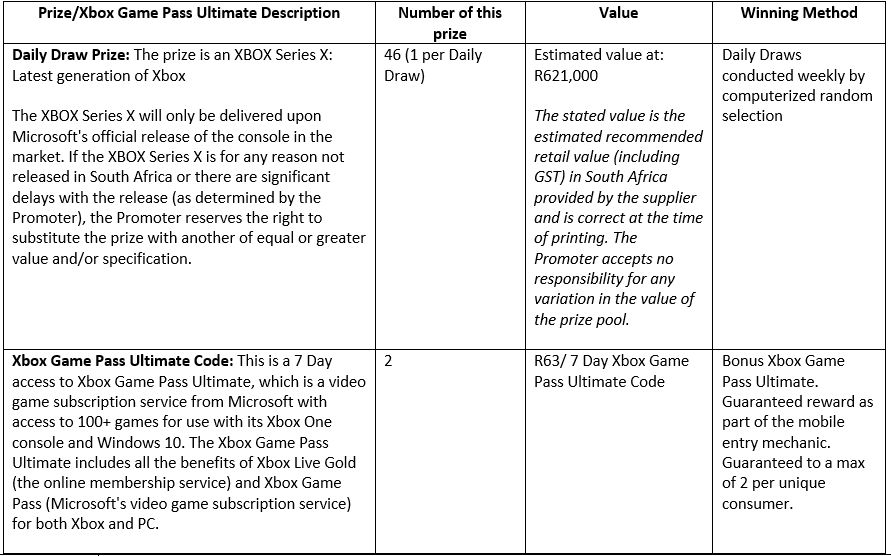 Xbox Series X fiyatı ile alakalı bir sızıntı daha geldi