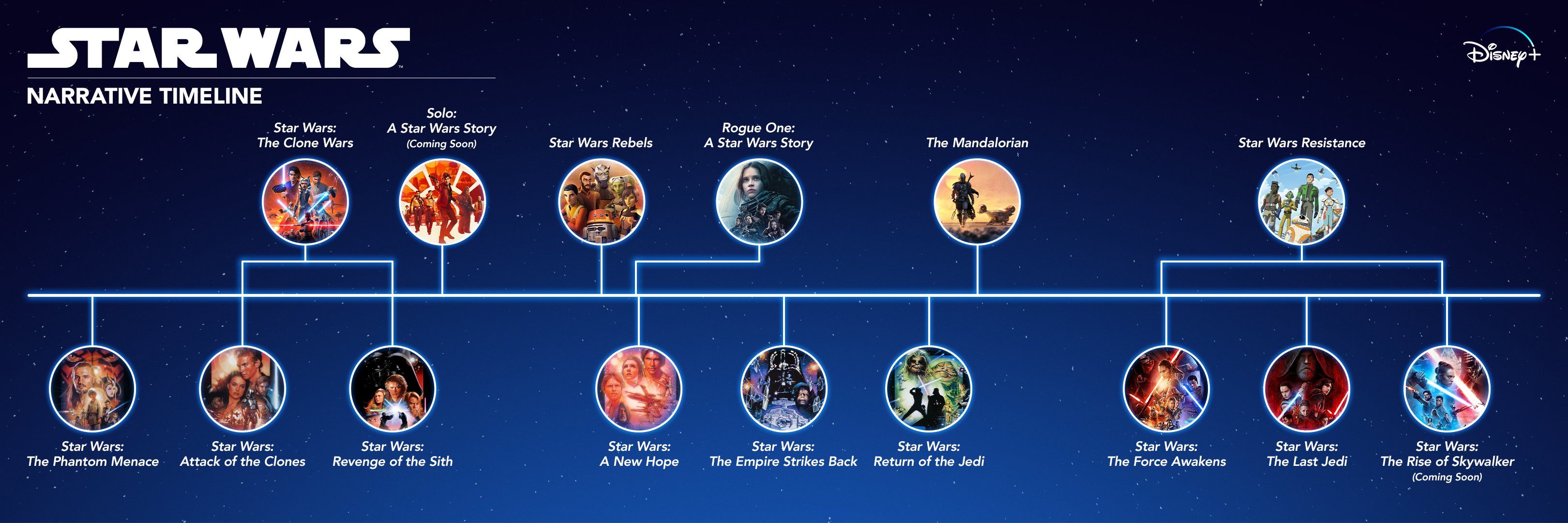 Star Wars zaman çizelgesi resmi olarak açıklandı