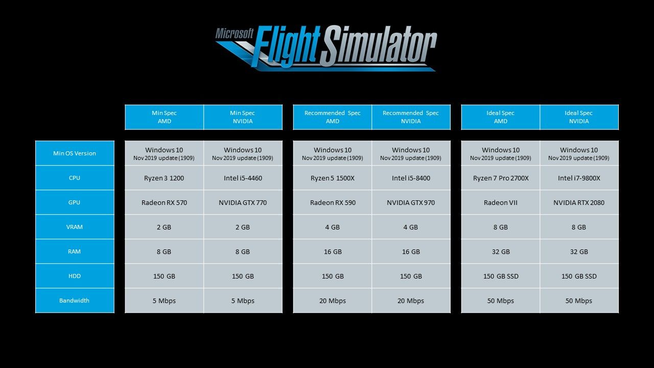 Microsoft Flight Simulator Sistem gereksinimleri belli oldu
