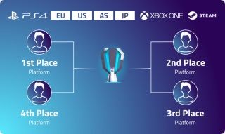 Konami dijital futbol şampiyonası 18 Temmuz'da sona eriyor