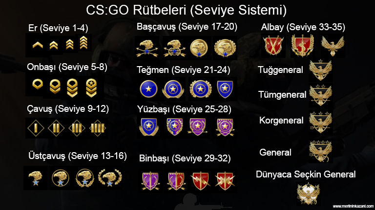 CS:GO rütbeler ve seviye sistemi