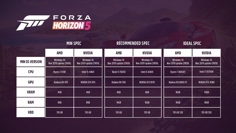 Forza Horizon 5 sistem gereksinimleri açıklandı