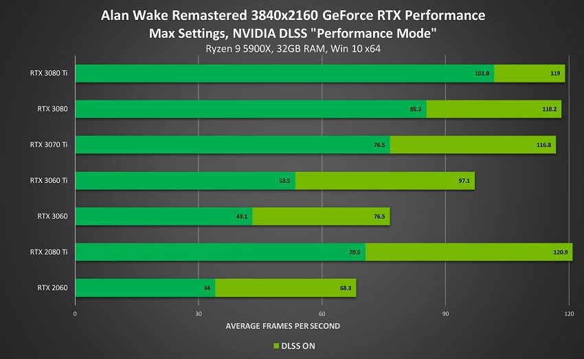 RTX sistem satın alanlara Guardians of the Galaxy oyunu ücretsiz verilecek