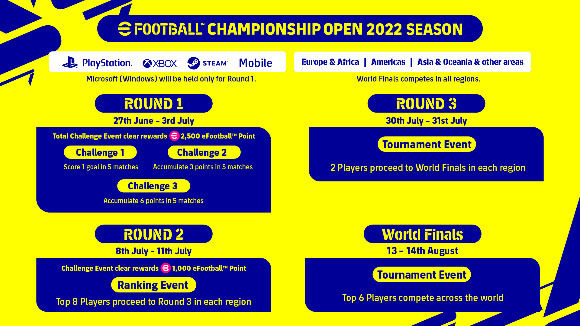 eFootball Championship 2022'ye Galatasaray katılıyor