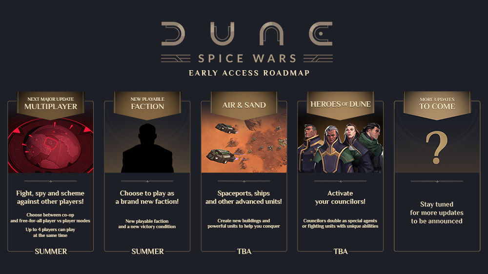 Dune Spice Wars'ta yeni birlikler yola çıktı
