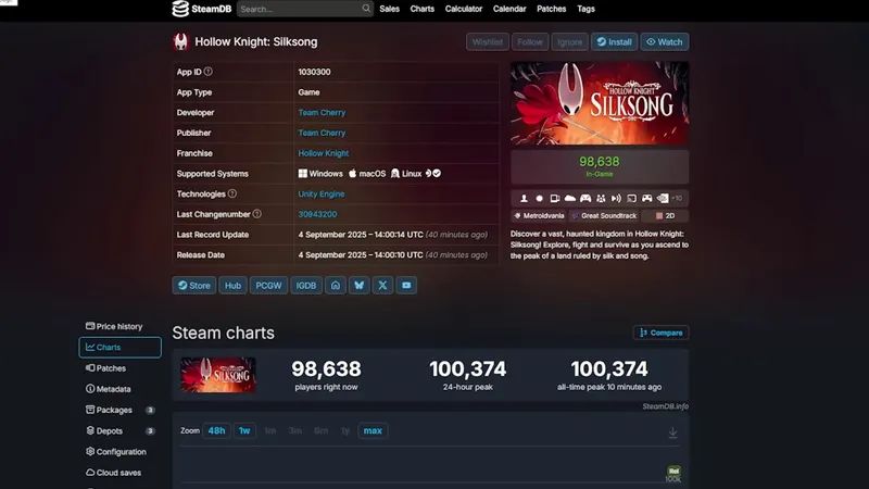 Hollow Knight Silksong Oyuncu Rekorunu Kırdı