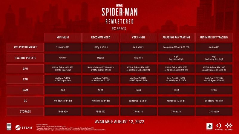 Marvel's Spider-Man Remastered sistem gereksinimleri ve detaylar